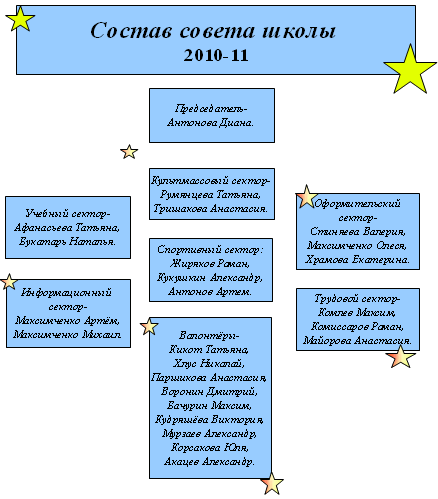   2010-11
